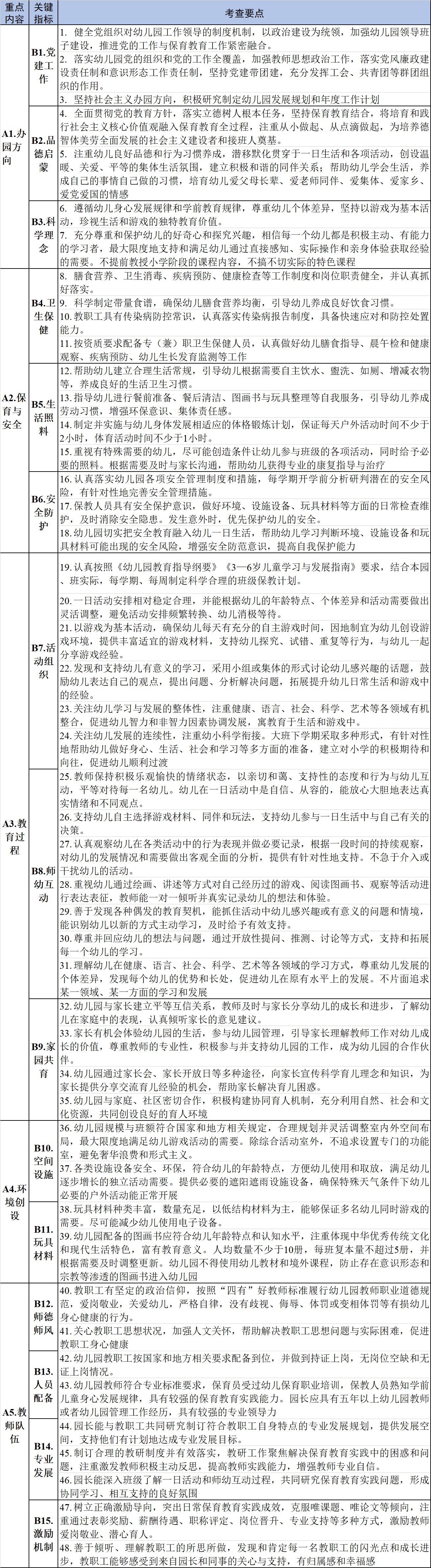 教育部：幼儿园不提前教授小学课程，教职工不得歧视侮辱、体罚幼儿